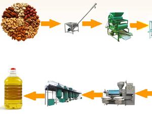 groundnut oil processing