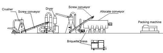biomass briquette machine plant
